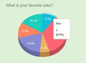 Display poll results with a pie chart