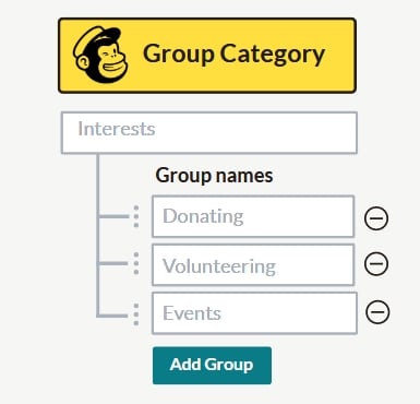 MailChimp Groups