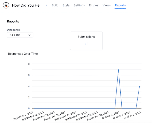 How to analyze survey data with a few default graphs of sample survey results report.