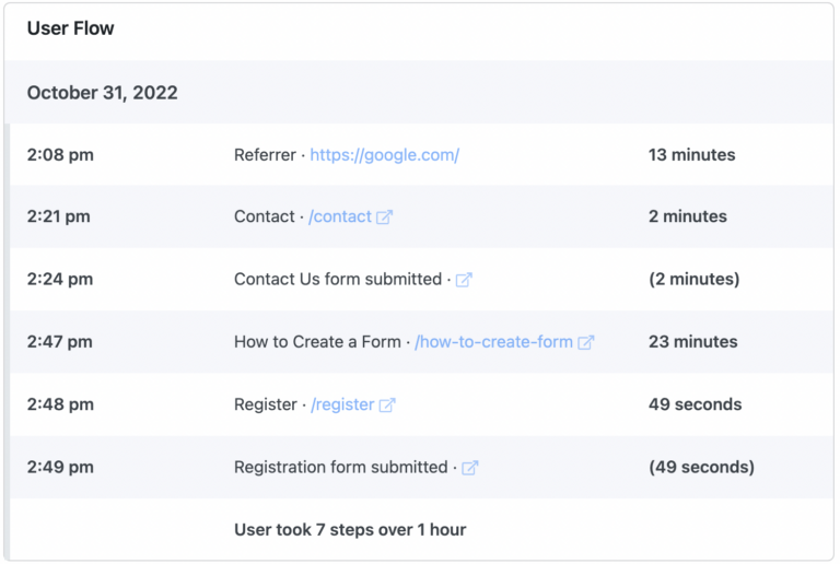 WordPress User Tracking Plugin - Formidable Forms