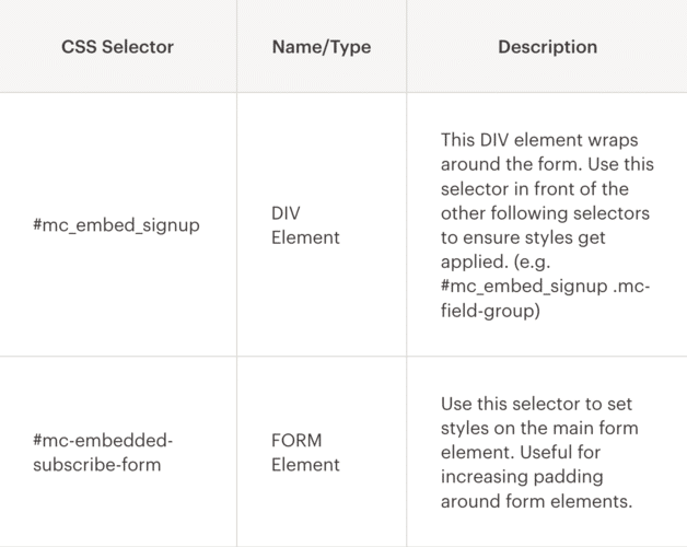 Mailchimp CSS Hooks