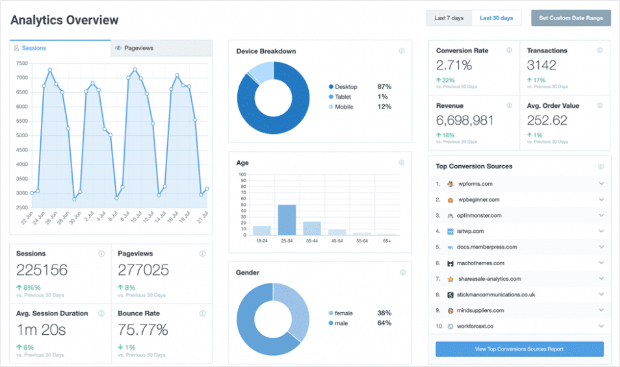 MonsterInsight's WordPress Lead Tracking Reports