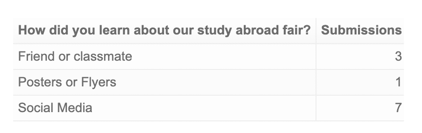 table survey results example