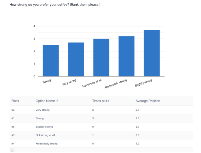 Formidable ranking survey example report