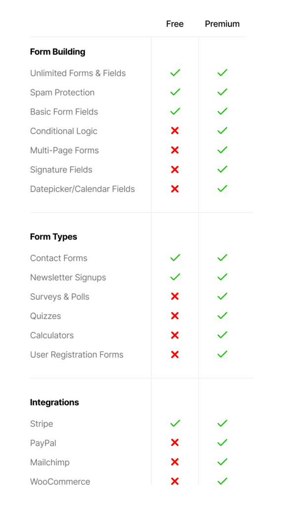 Table showing which features are available in the free vs paid version of Formidable Forms