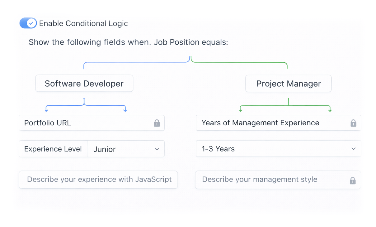Tailor Each Application With Smart Logic
