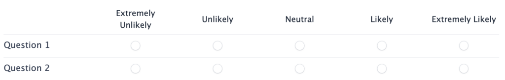 Likert Scale How Likely