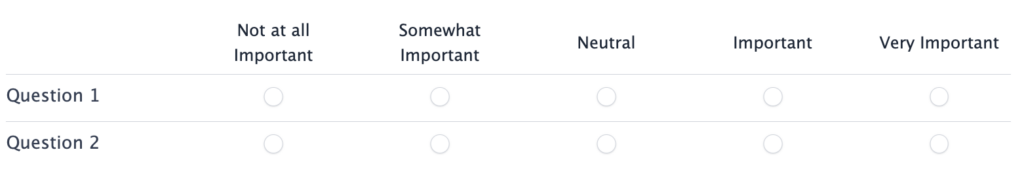 Likert Scale Importance