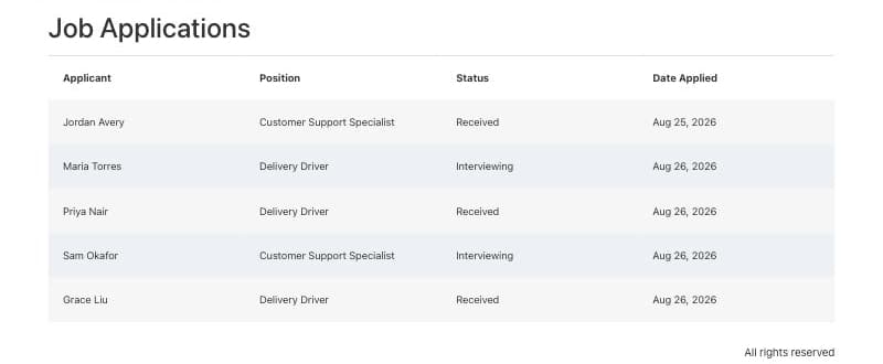 A Formidable View displaying application entries with a status column