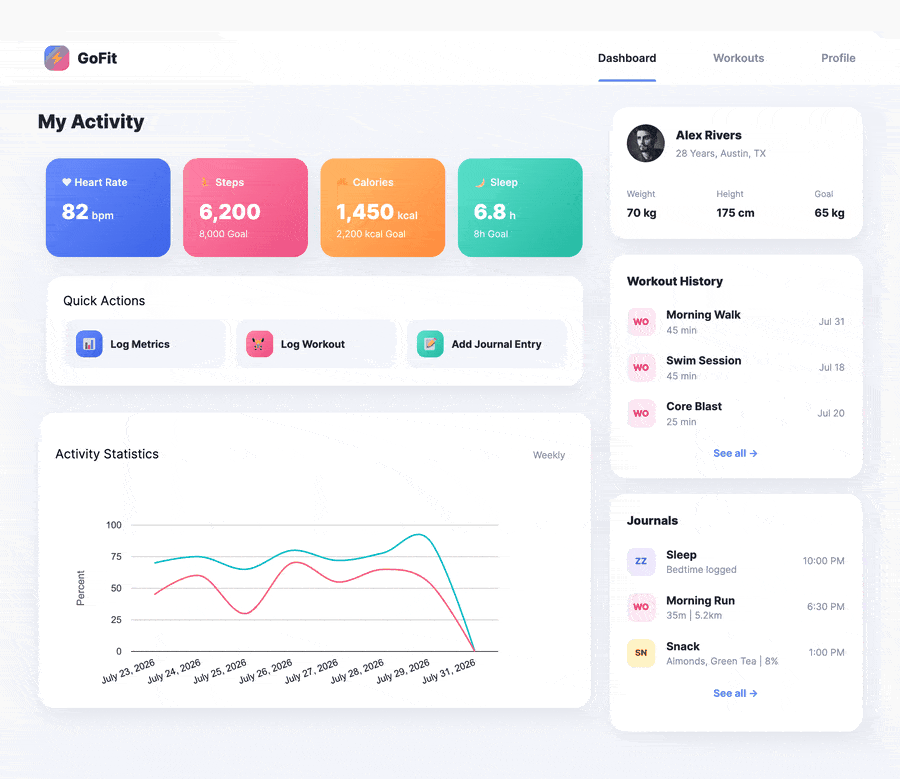 Screen recording of Claude navigating a GoFit fitness dashboard's Dashboard, Workouts, and Profile tabs in Formidable Views, then editing and saving a profile name update inline without leaving the page.